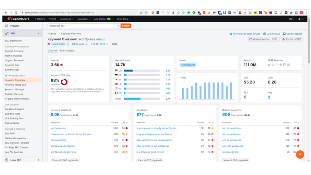 Semrush Keyword research about "WordPress SEO"