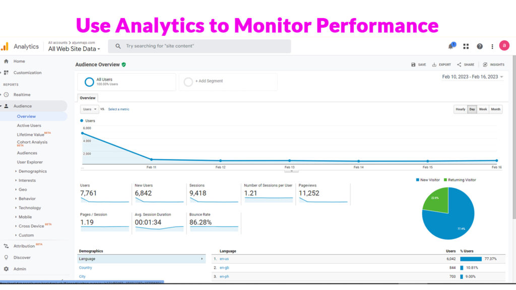 Use Analytics to Monitor Performance