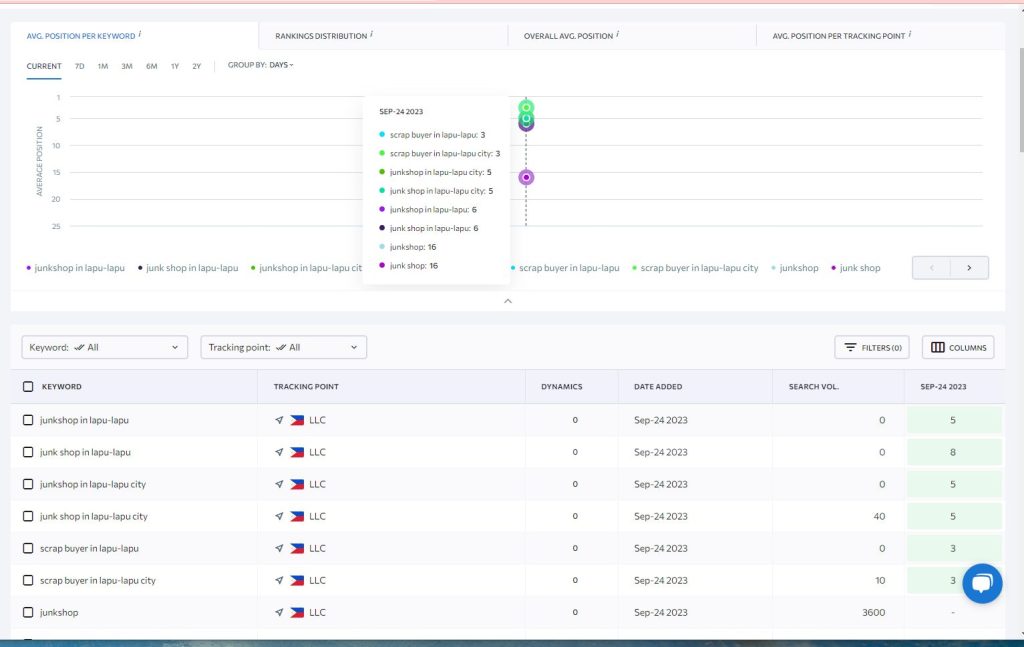 Technical SEO Consultant in Philippines 5 GMB Keywords Tracking using SE Ranking SEO Tool