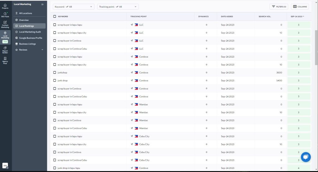 Monthly Google Business Profile Services 10 SE Ranking Google My Business Audit Tool for Local Ranking in Google Map Pack Aljun Majo