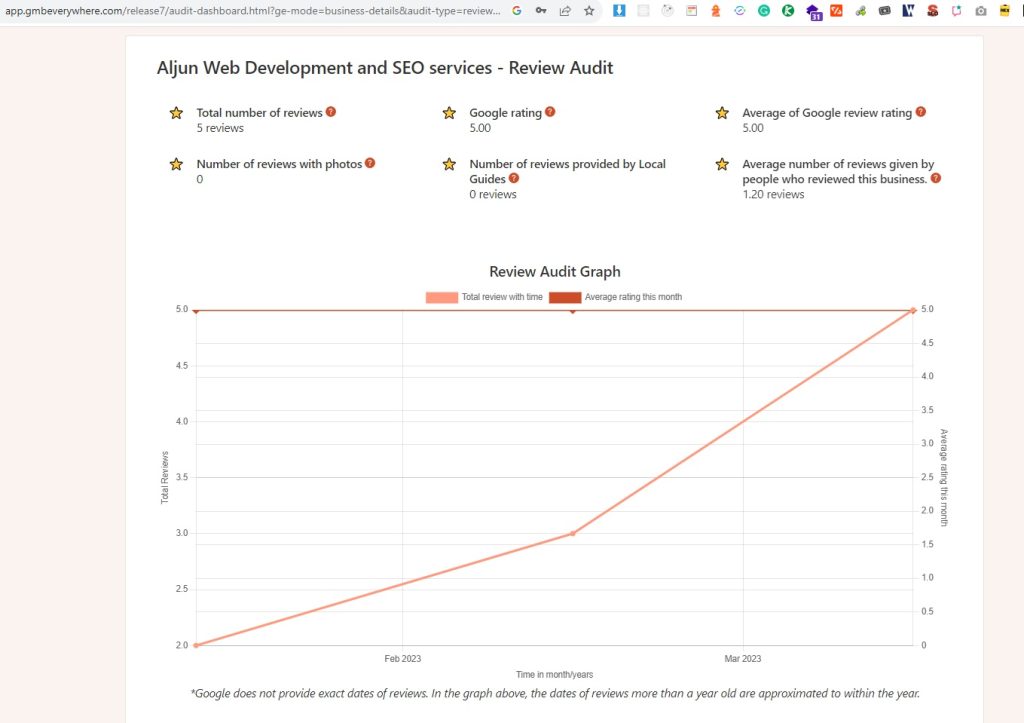 Aljun Web Development and SEO services - Google My Business Services Post Audit